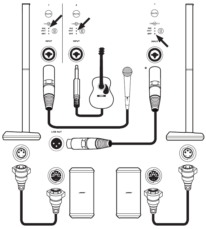 Bose - L1 Pro32 - Installatiescenario's - Muzikant dual mono (met twee subs) Installatiescenario's - Muzikant dual mono (met twee subs)