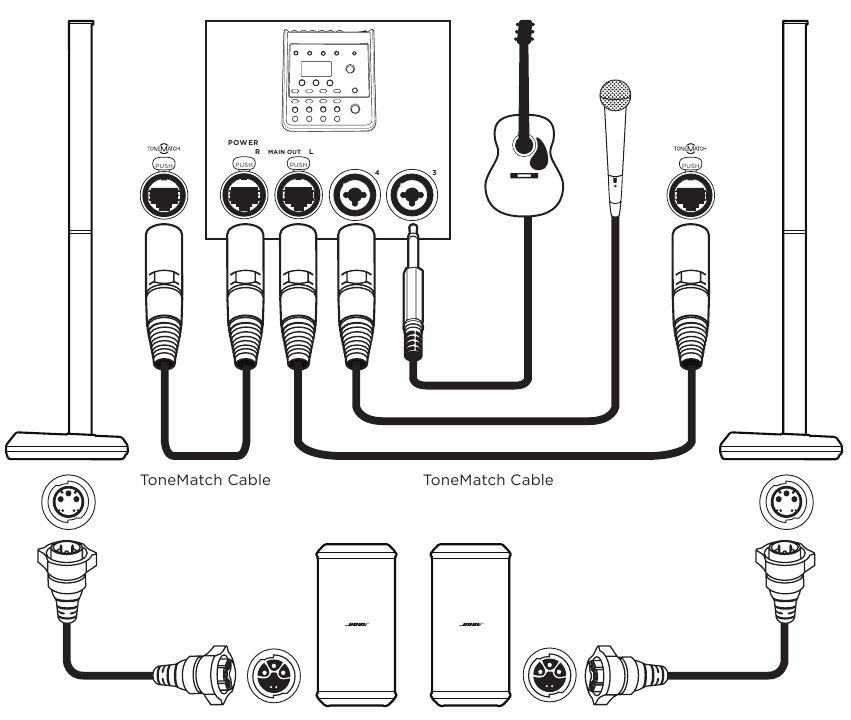 Bose - L1 Pro32 - Installatiescenario's - Muzikant stereo met T4S-mixer (met twee subs) Installatiescenario's - Muzikant stereo met T4S-mixer (met twee subs)