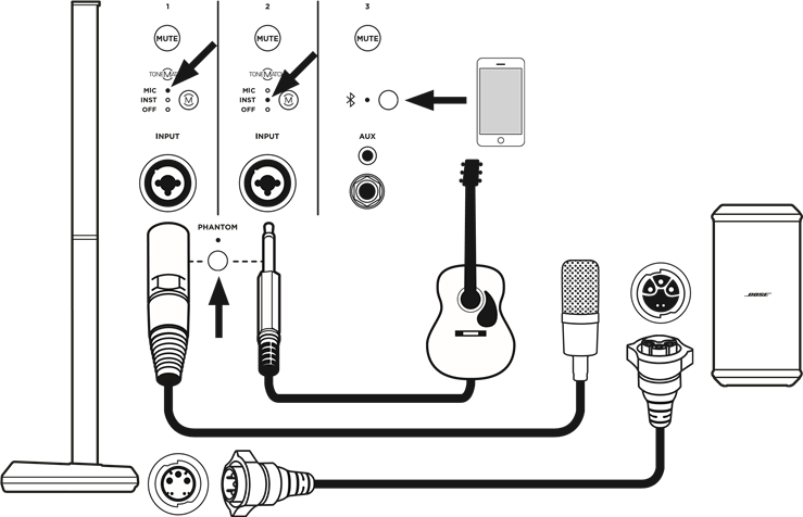Bose - L1 Pro32 - Installatiescenario's - Muzikant met mobiel apparaat (met sub) Installatiescenario's - Muzikant met mobiel apparaat (met sub)