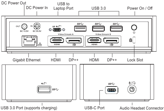 Targus - DOCK190 - Apparaatdiagram Apparaatdiagram