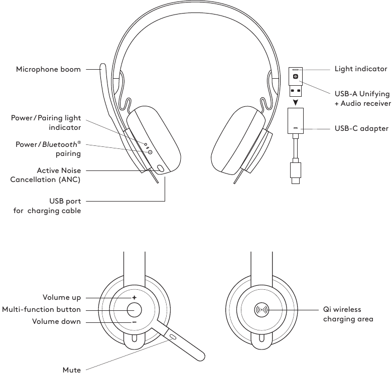 Logitech - ZONE 900 - KEN UW PRODUCT KEN UW PRODUCT