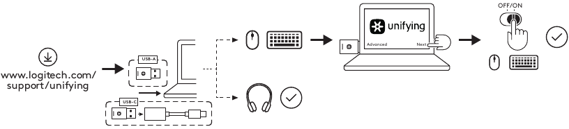 Logitech - ZONE 900 - DE UNIT/HET TOETSENBORD & DE MUIS KOPPELEN VIA EEN USB-ONTVANGER DE UNIT/HET TOETSENBORD & DE MUIS KOPPELEN VIA EEN USB-ONTVANGER