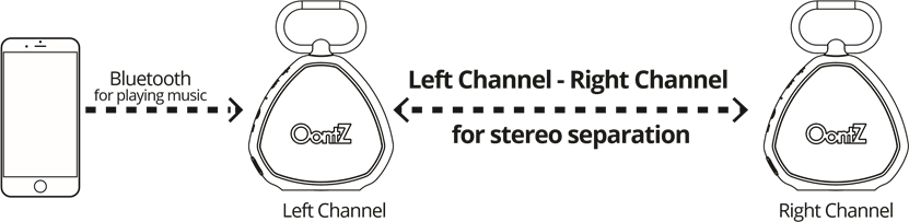 OontZ - Clip - Verbind twee luidsprekers met elkaar - Deel 1 Verbind twee luidsprekers met elkaar - Deel 1