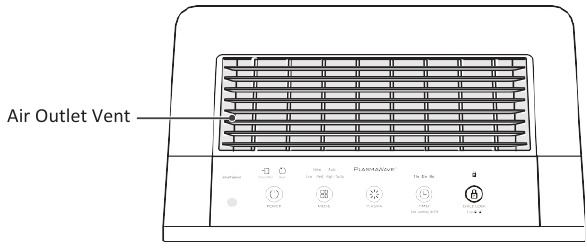 WINIX - ZERO Pro - BEDIENINGSELEMENTEN - Deel 1 BEDIENINGSELEMENTEN - Deel 1