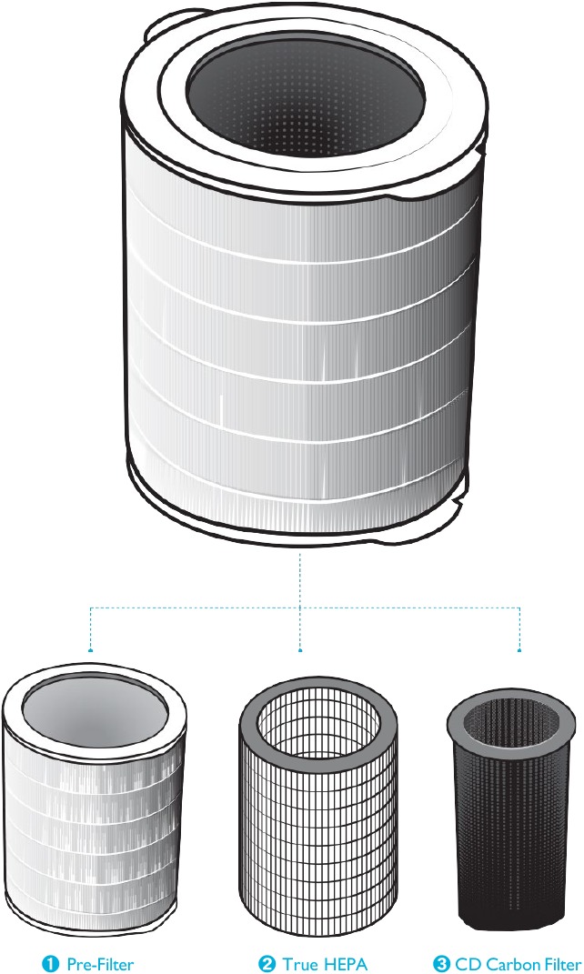 WINIX - Tower Q - 360º All-in-One True HEPA-filter 360º All-in-One True HEPA-filter