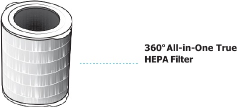 WINIX - Tower Q - 360o All-in-One True HEPA-filter 360o All-in-One True HEPA-filter