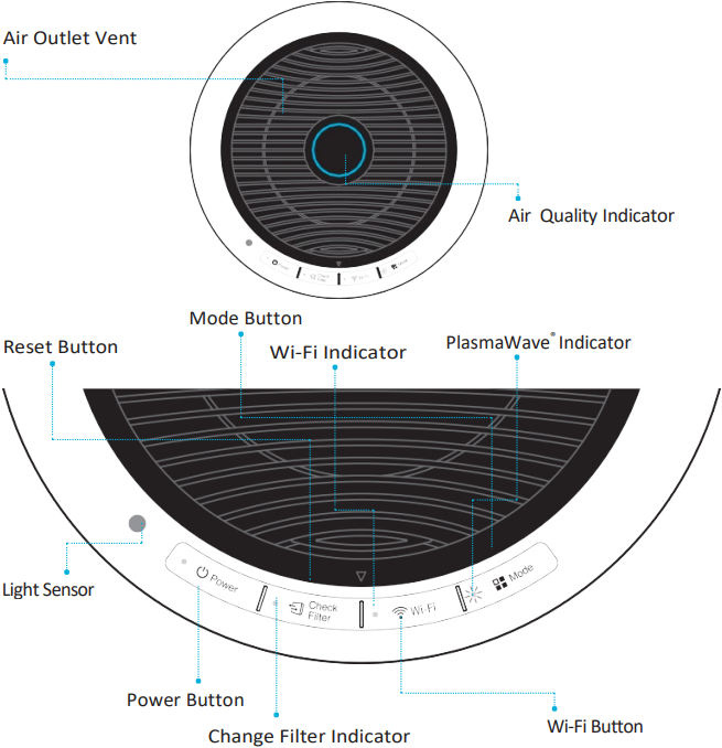 WINIX - Tower Q - BEDIENING BEDIENING