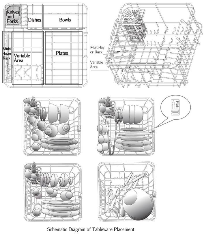 FOTILE - SD2F-P1X - Schematisch diagram van plaatsing van tafelgerei Schematisch diagram van plaatsing van tafelgerei