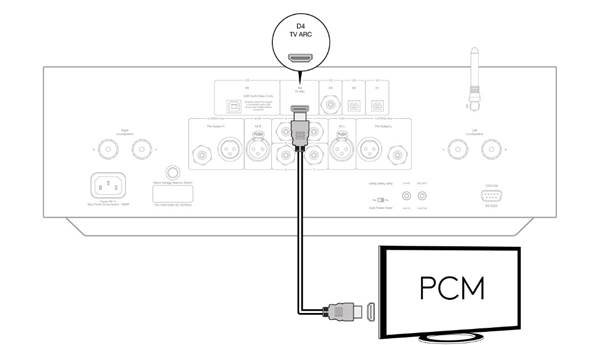 Cambridge Audio - EDGE A - EEN TV AANSLUITEN EEN TV AANSLUITEN