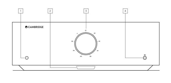 Cambridge Audio - EDGE A - Bedieningselementen op het voorpaneel Bedieningselementen op het voorpaneel