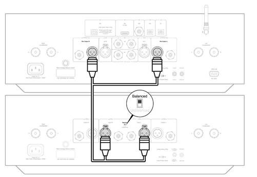 Cambridge Audio - EDGE A - PRE OUT AANSLUITINGEN - Gebalanceerd PRE OUT AANSLUITINGEN - Gebalanceerd