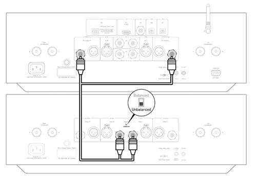Cambridge Audio - EDGE A - PRE OUT AANSLUITINGEN - Ongebalanceerd PRE OUT AANSLUITINGEN - Ongebalanceerd