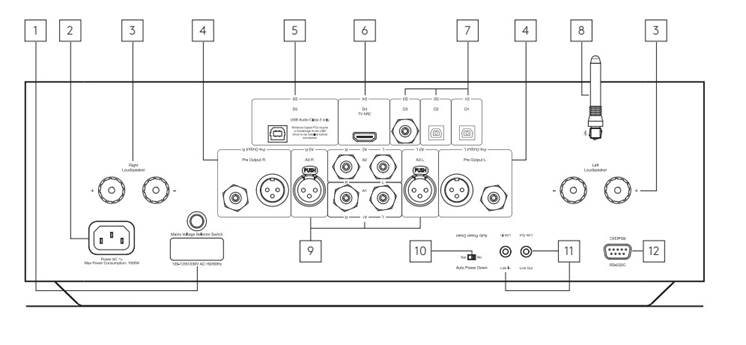 Cambridge Audio - EDGE A - Aansluitingen op het achterpaneel - Deel 1 Aansluitingen op het achterpaneel - Deel 1