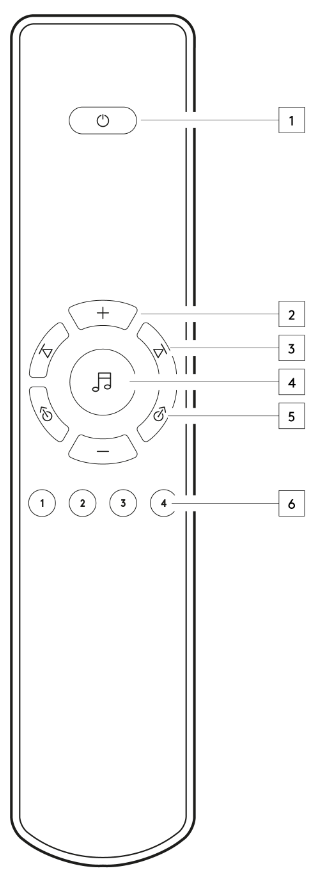 Cambridge Audio - EDGE A - Afstandsbediening Afstandsbediening