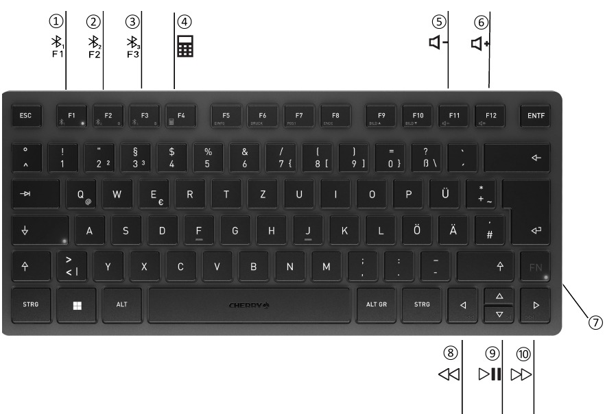 Cherry - KW 7100 MINI BT - Overzicht Overzicht