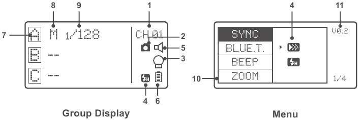 Godox - X2T-N - Onderdelenoverzicht - LCD Paneel Onderdelenoverzicht - LCD Paneel