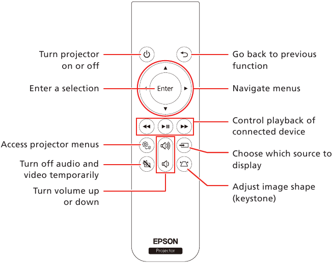 Epson - EF11 - Afstandsbediening Afstandsbediening
