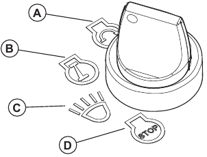 Husqvarna - Z146 - Koplampen Koplampen
