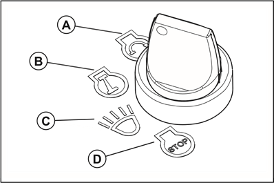 Husqvarna - Z560LS - Koplampen Koplampen