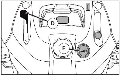 Husqvarna - YTH24V54 - OM DE GASKLEPBEDIENING (D) TE GEBRUIKEN OM DE GASKLEPBEDIENING (D) TE GEBRUIKEN