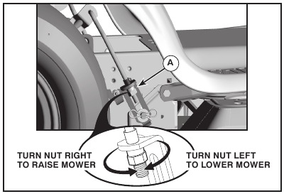Husqvarna - YTH24V54 - VISUELE ZIJWAARTSE AFSTELLING VISUELE ZIJWAARTSE AFSTELLING