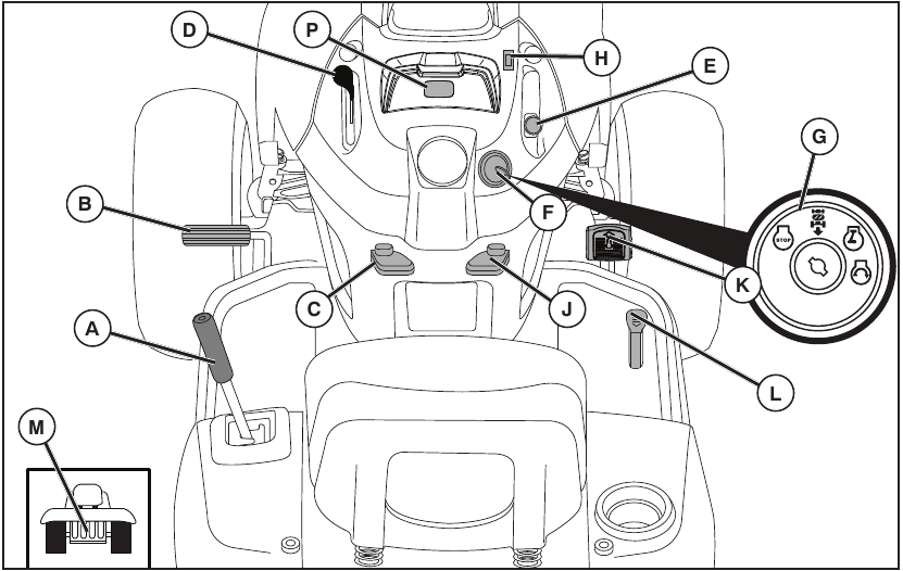 Husqvarna - YTH24V48 - KEN UW APPARAAT KEN UW APPARAAT