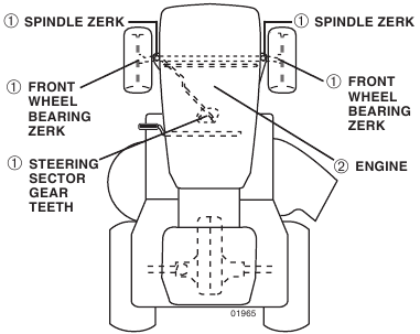 Husqvarna - YTH22V46 - Onderhoud - SMEERSCHEMA Onderhoud - SMEERSCHEMA