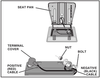Husqvarna - YTH22V46 - ONDERHOUD EN AFSTELLINGEN - ACCU VERVANGEN ONDERHOUD EN AFSTELLINGEN - ACCU VERVANGEN