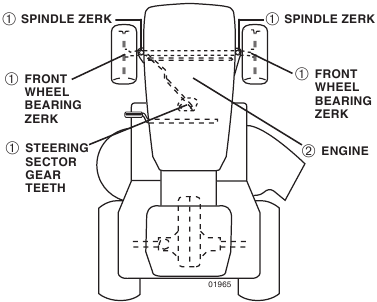 Husqvarna - YTH18542 - ONDERHOUD - SMEERSCHEMA ONDERHOUD - SMEERSCHEMA