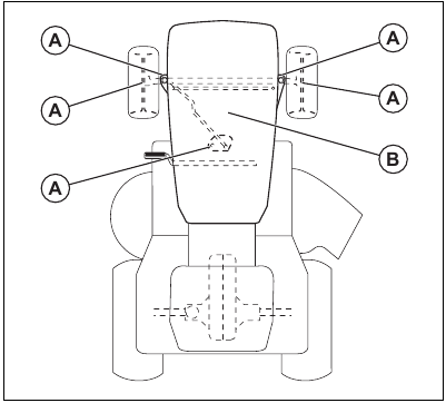 Husqvarna - YTH24K54 - Onderhoud - Smeerschema Onderhoud - Smeerschema