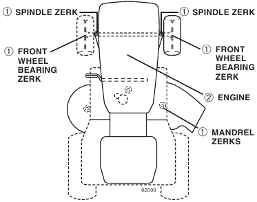 Husqvarna - TS 148X - ONDERHOUD - SMEERSCHEMA ONDERHOUD - SMEERSCHEMA