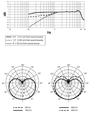Shure - BRH440M - Specificaties Specificaties