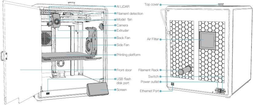 Creality - K1 Max - Over de printer Over de printer