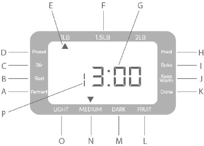 Elite Gourmet - EBM8103B - Displayoverzicht Displayoverzicht