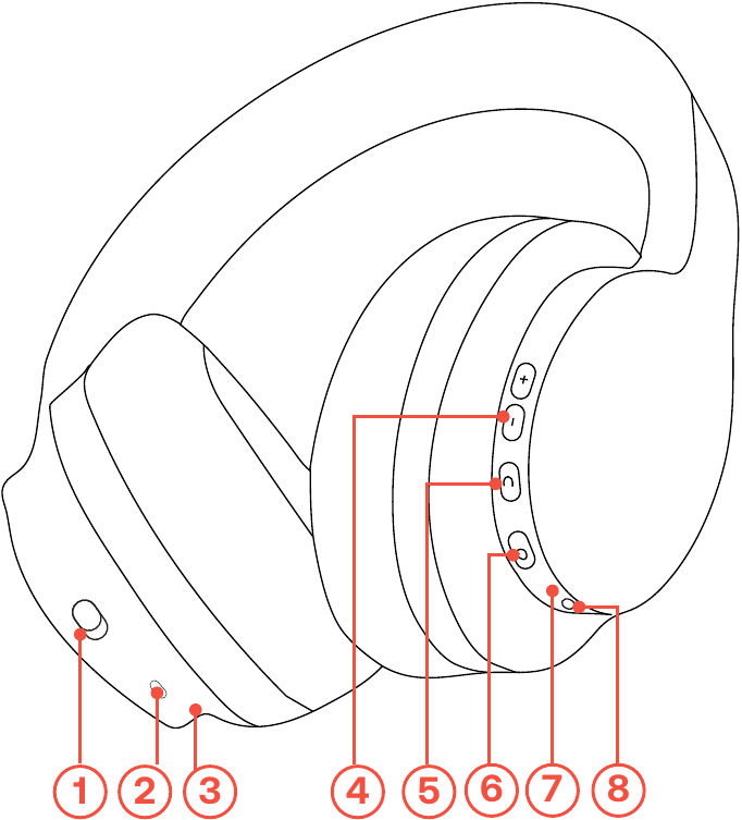SPROUT - HARMONIC 3.0 - PRODUCTOVERZICHT PRODUCTOVERZICHT