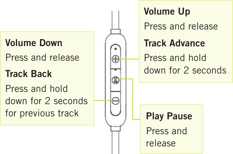 SPROUT - Stride BT5 - Muziekbediening Muziekbediening