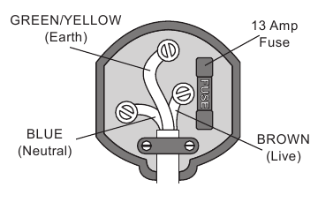 Breville - Power Steam VIN268 - Aansluiting op het elektriciteitsnet Aansluiting op het elektriciteitsnet