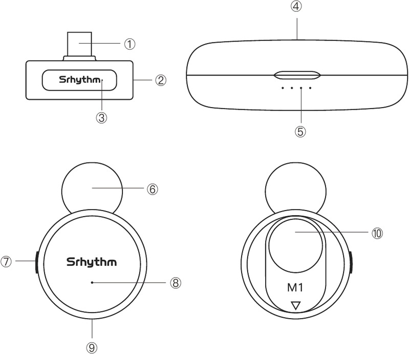 Srhythm - M1 - In één oogopslag In één oogopslag