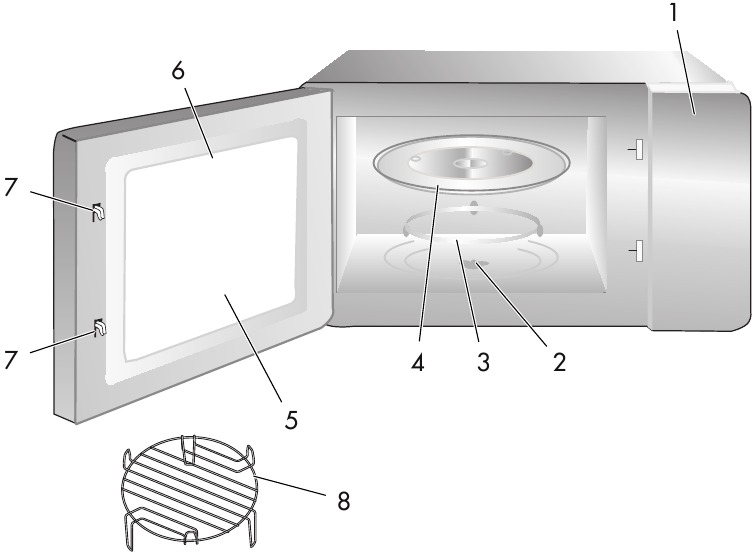 Onderdelen van de magnetron