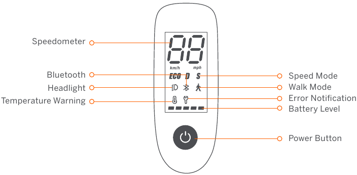 Segway - Ninebot D18E - Dashboard & Overzicht van de aan/uit-knop Dashboard & Overzicht van de aan/uit-knop