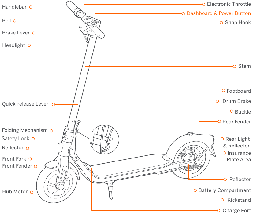 Segway - Ninebot D18E - Overzicht Overzicht