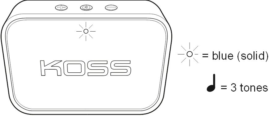 Koss - BTS1 - Verbonden Verbonden