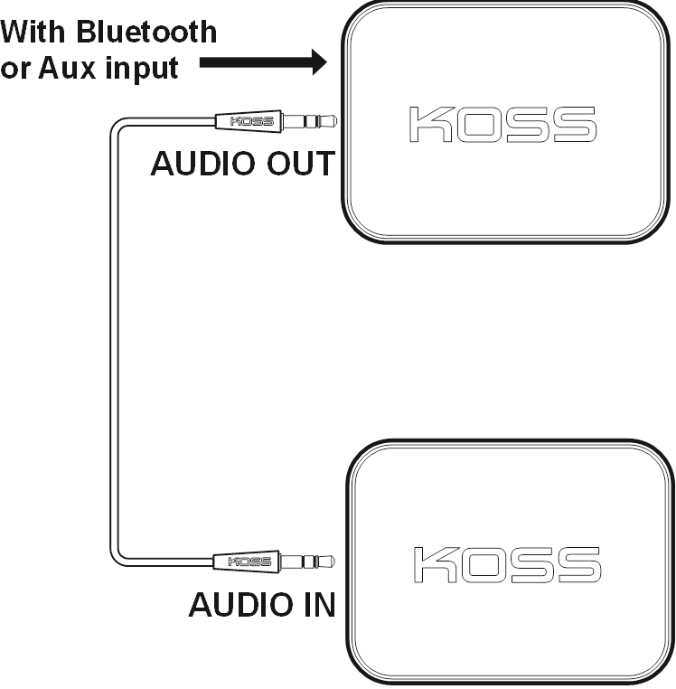 Koss - BTS1 - Pass-Through Luisteren Pass-Through Luisteren