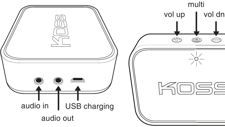 Koss - BTS1 - Poorten / Bediening Poorten / Bediening