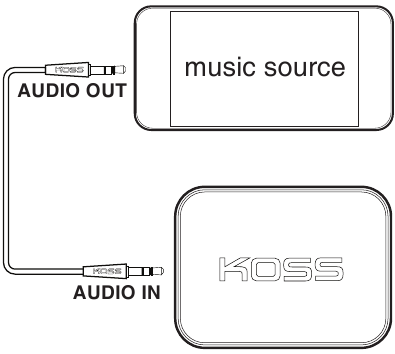 Koss - BTS1 - Luisteren via kabel Luisteren via kabel