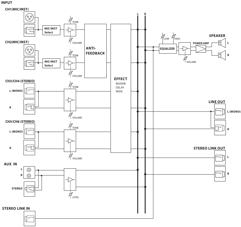 Roland - BA-330 - Blokschema Blokschema