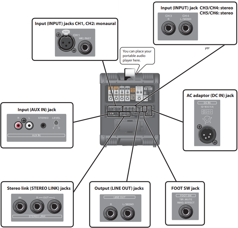 Roland - BA-330 - Bedieningselementen en aansluitingen - Jack panel Bedieningselementen en aansluitingen - Jack panel