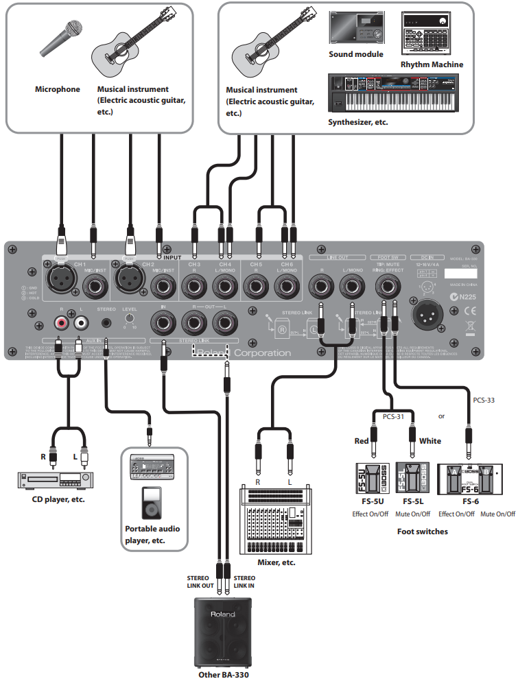 Roland - BA-330 - Voorbeeld aansluitingen Voorbeeld aansluitingen