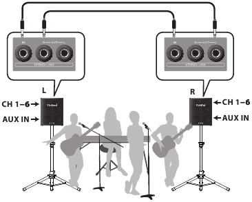 Roland - BA-330 - Stereo Link - De ingangsaansluitingen van beide units gebruiken Stereo Link - De ingangsaansluitingen van beide units gebruiken