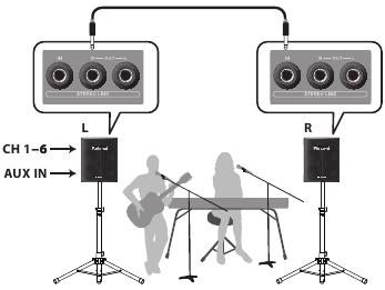 Roland - BA-330 - Stereo Link - De ingangsaansluitingen van één unit gebruiken Stereo Link - De ingangsaansluitingen van één unit gebruiken